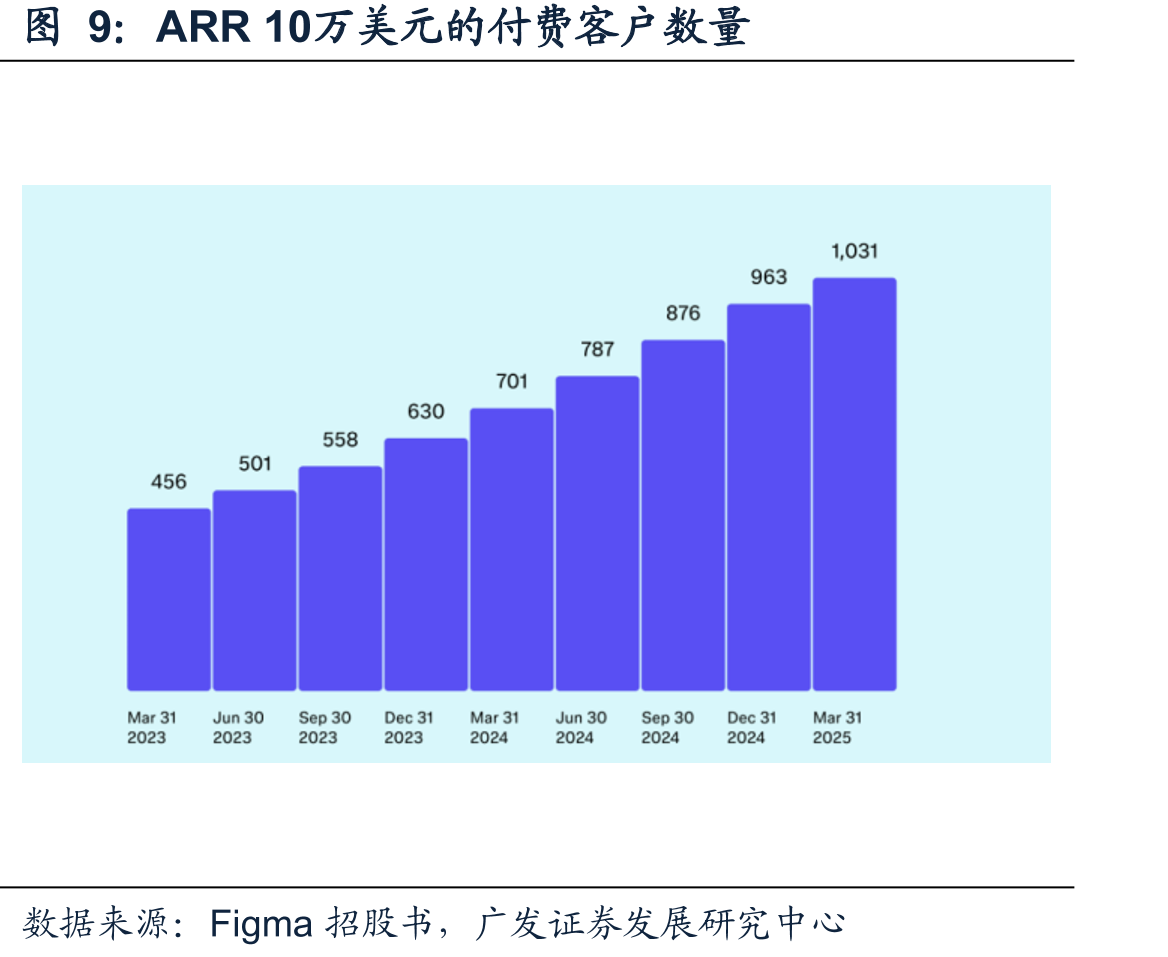 Figma支持产品的全流程设计_第4页
