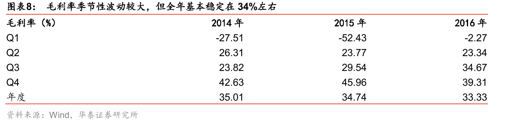 国内主要的赛车场_第3页