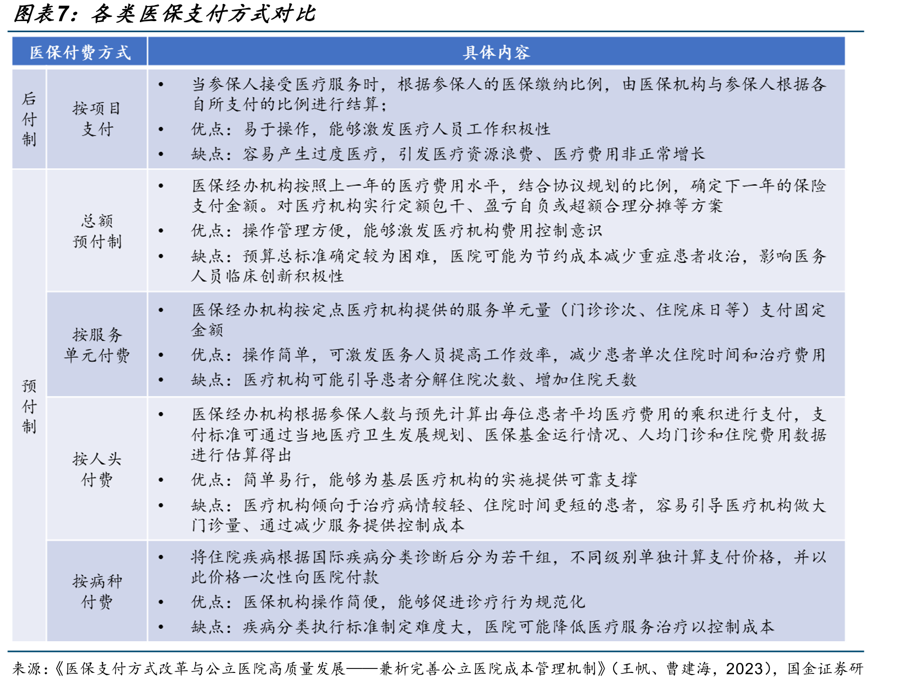 我国基本医疗保障制度发展历程_第4页
