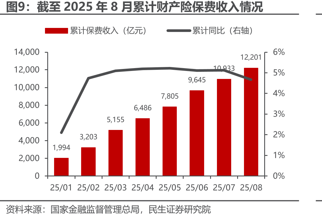 截至2025年8月乘用车销量情况_第2页