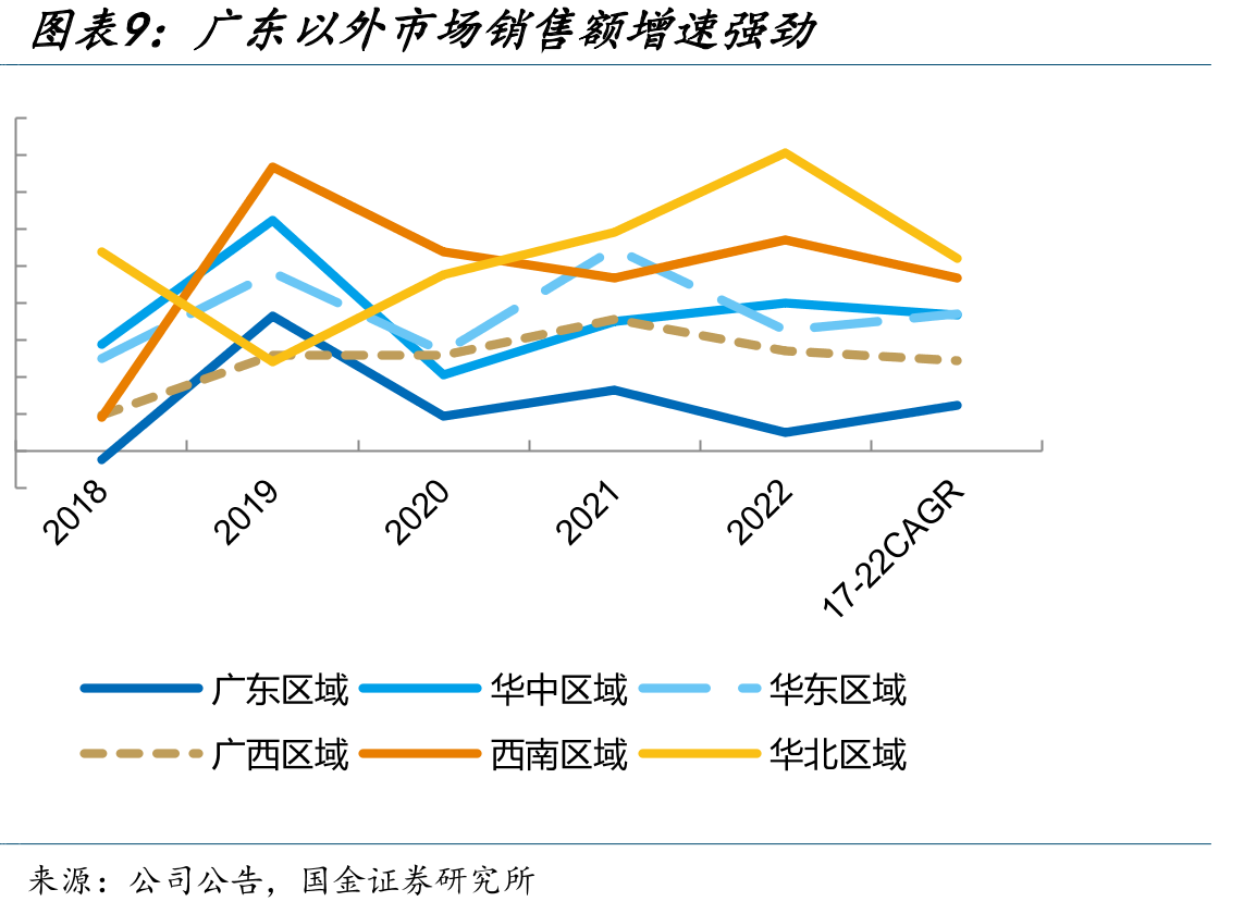 2016年后红牛营收停止增长（单位：亿元）_第2页