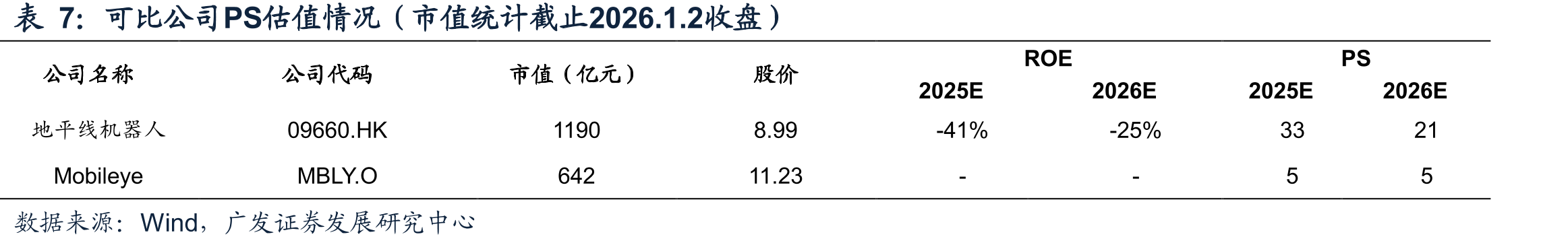 华山A2000芯片-可应用于智能汽车与机器人_第5页