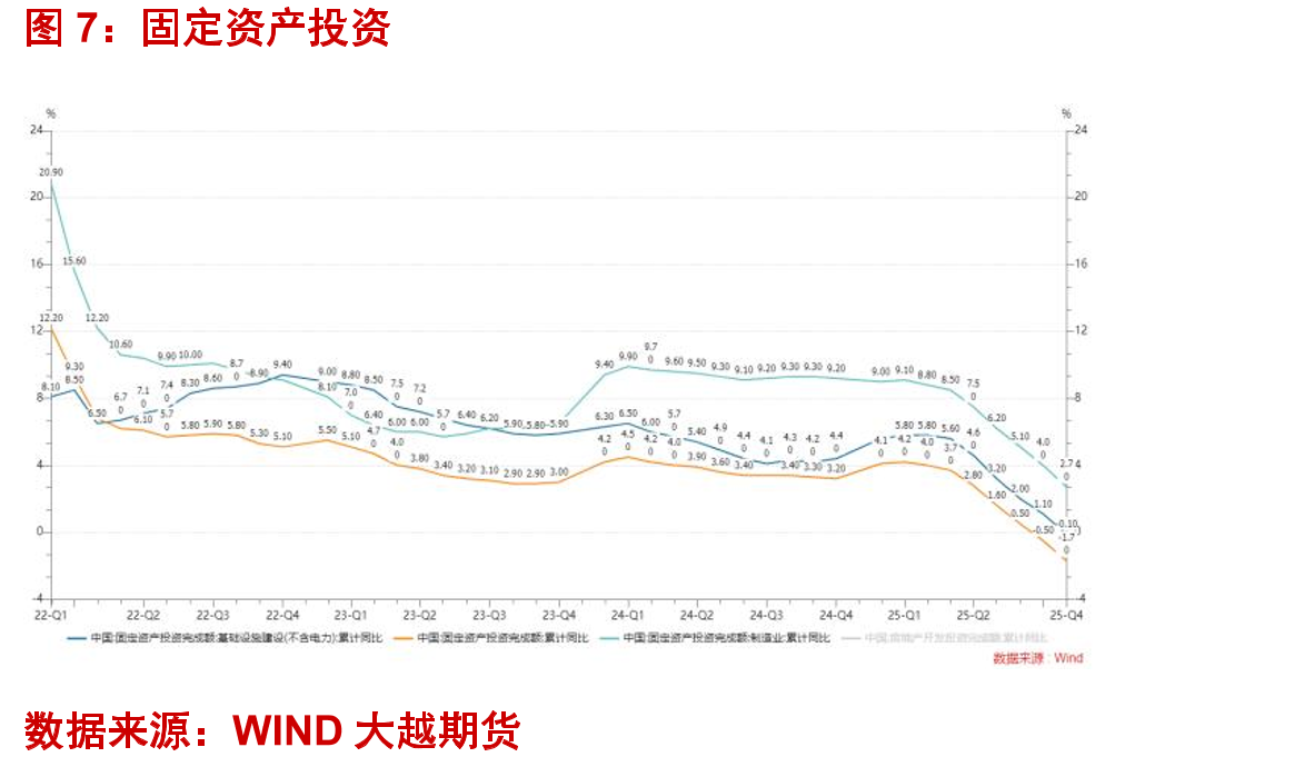 银行间同业拆借利率和国债收益率_第4页