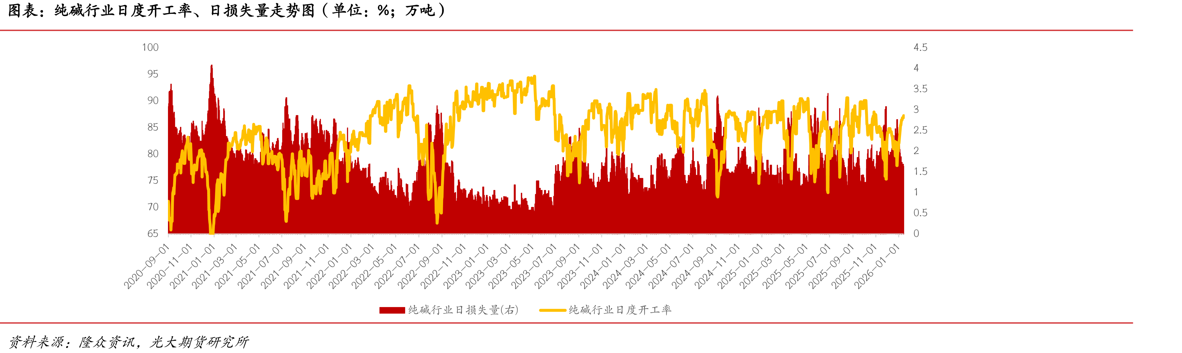 中国各地区LNG出厂价格指数（单位：元/吨）_第5页