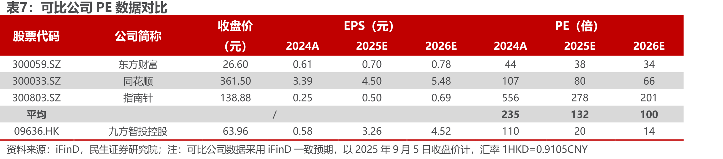 在线投资决策解决方案市场细分情况_第2页