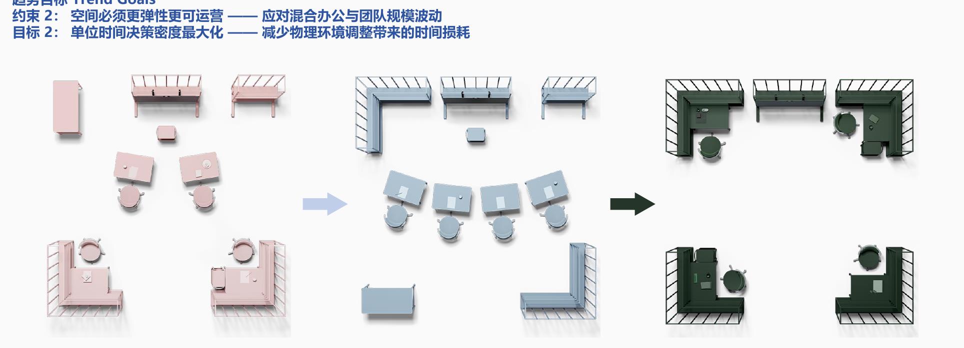 2B.中国办公环境的”6Experiences”&"1Mode"_第5页