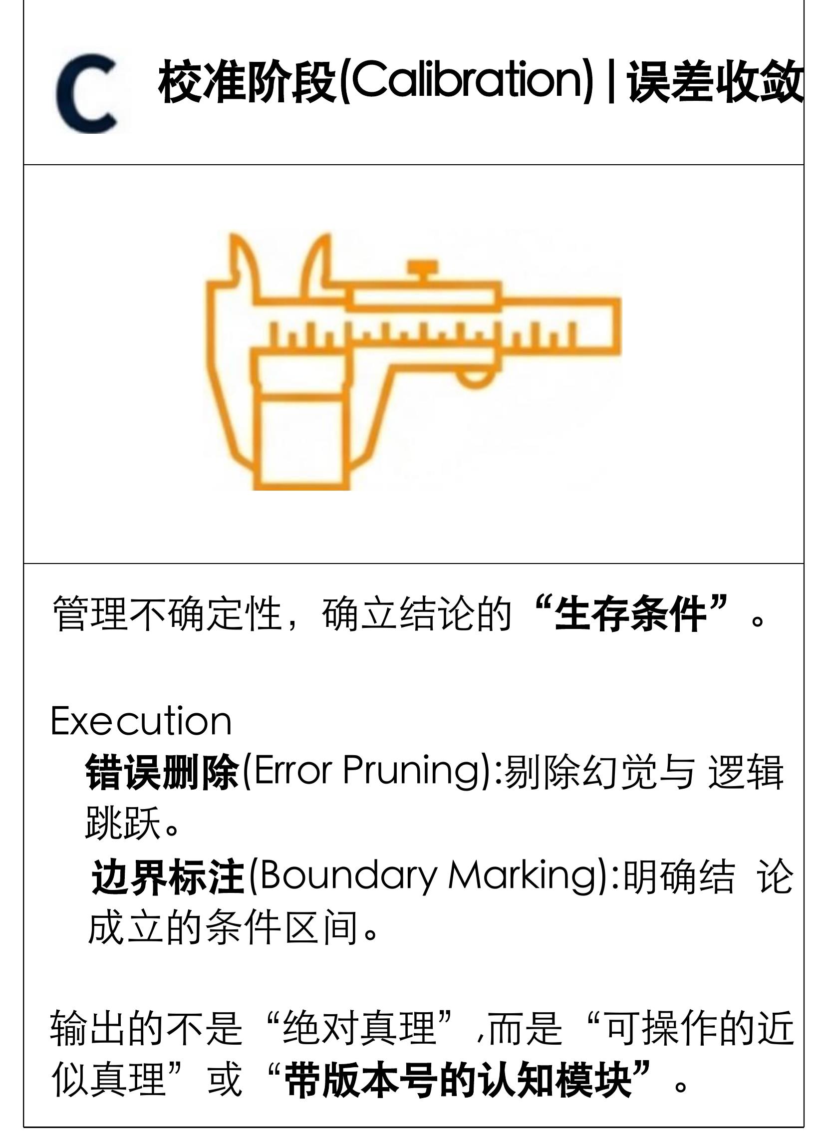 战略路线图：从起步到规模化的进阶路径_第4页