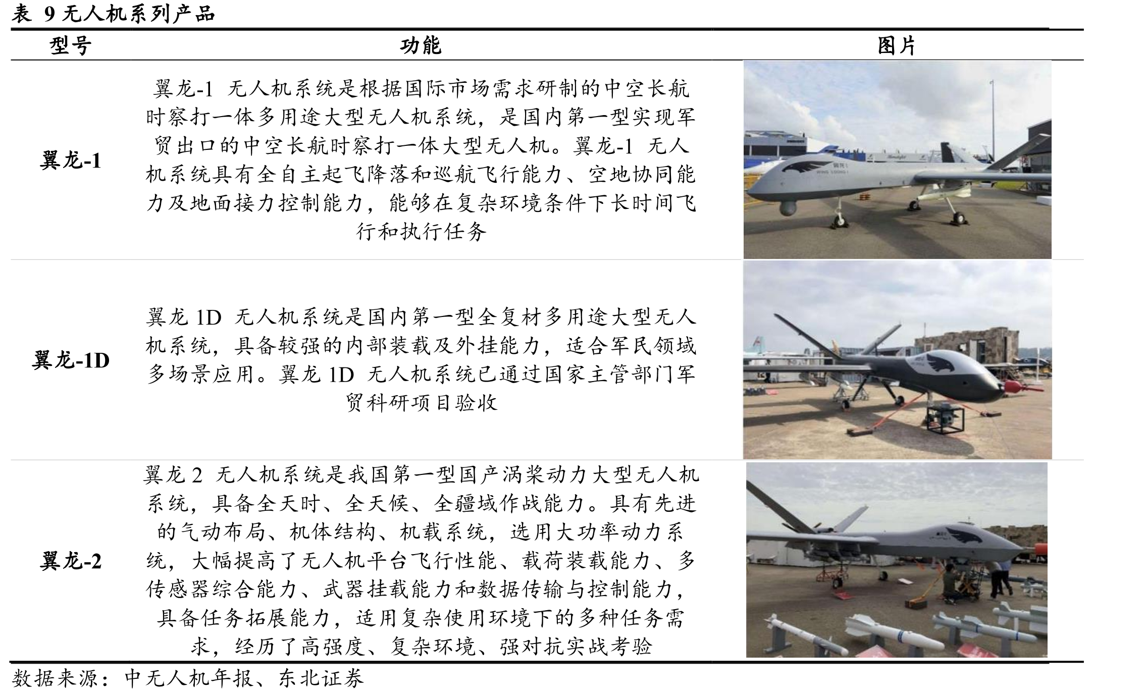 无人机商业应用场景（仅B端）价值分析_第3页