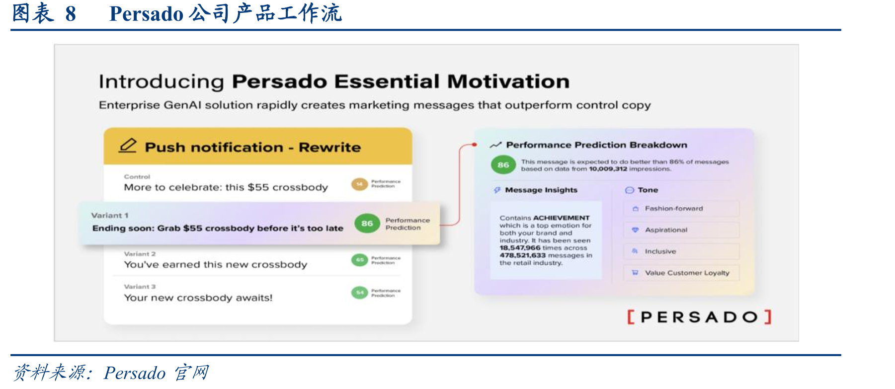 图表52022-2024年在MMLU(大规模多任务语言理解)中得分超过60%的最小型人工智能模型参数数量变化_第4页
