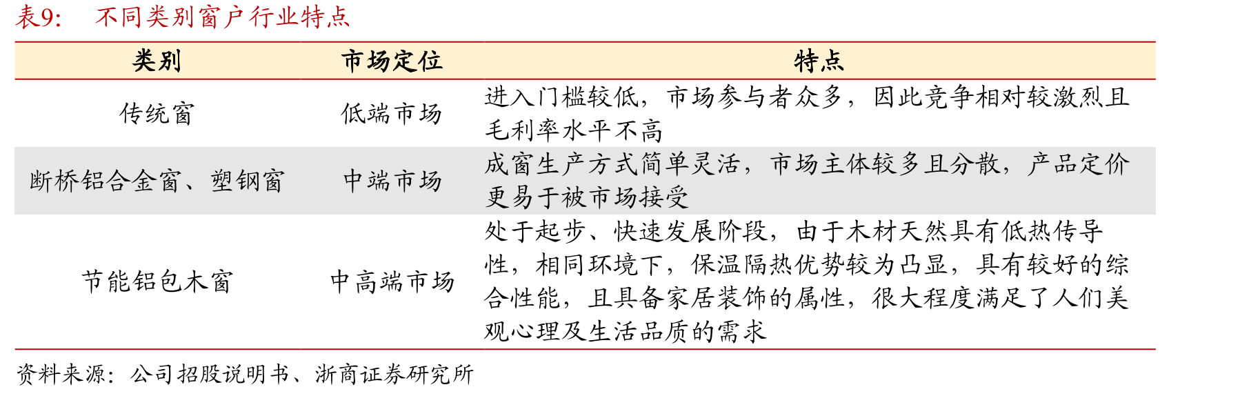我国绿色建筑及节能门窗政策一览_第2页