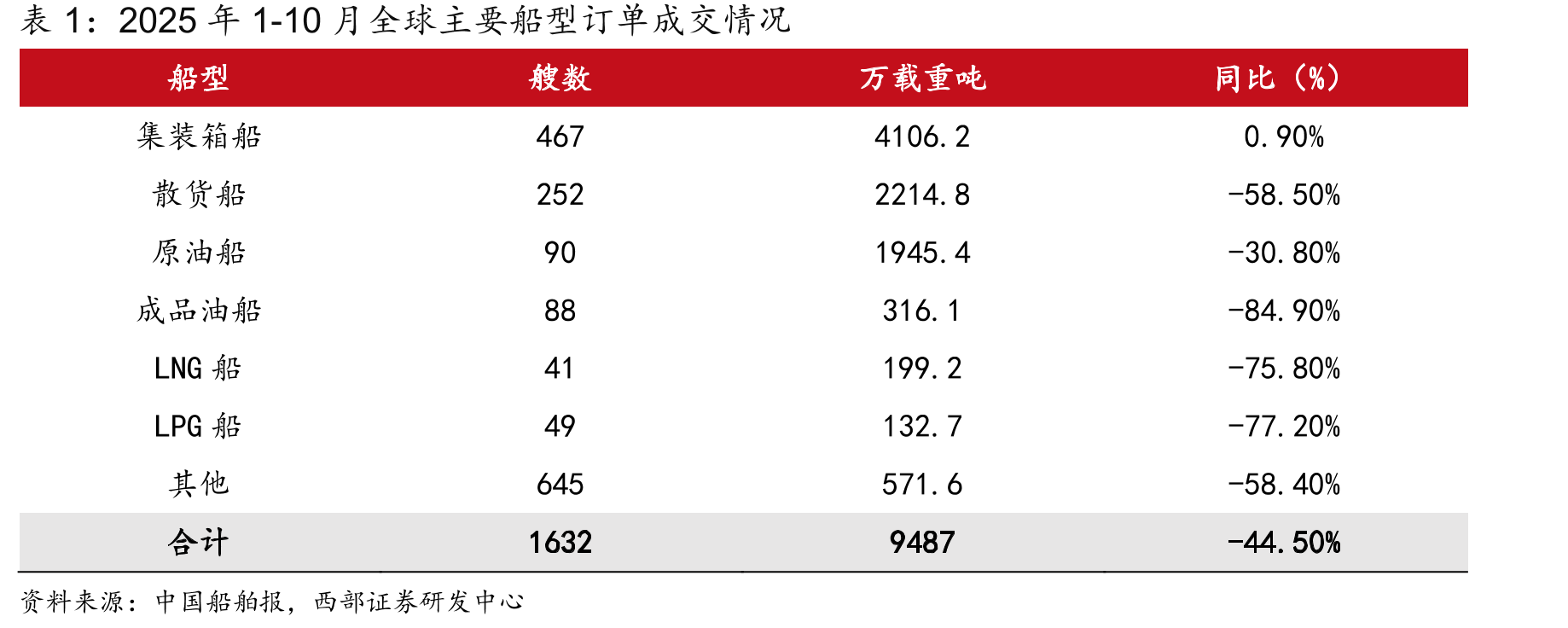 BDTI波罗的海运费指数：原油指数（2020年1月2日-2025年12月24日）_第4页
