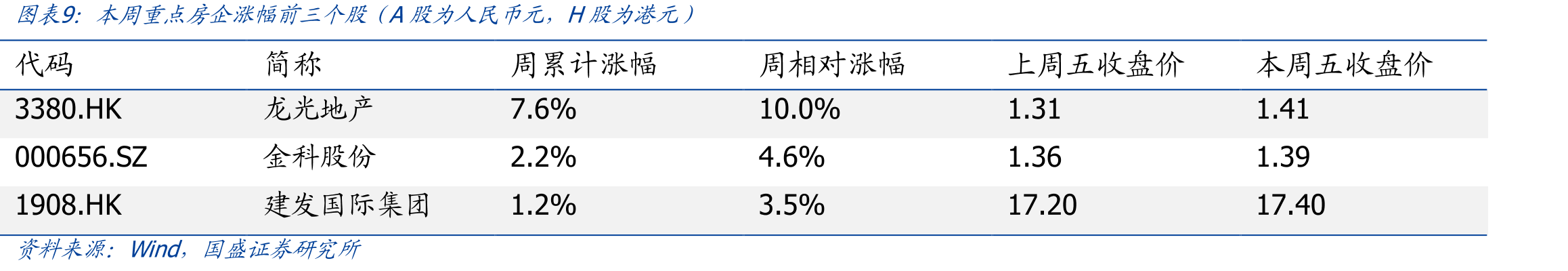地方性政策及消息（10.12-10.18）_第3页