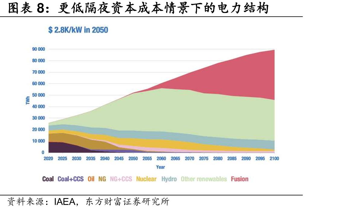 ITER项目各国承担费用比例_第5页