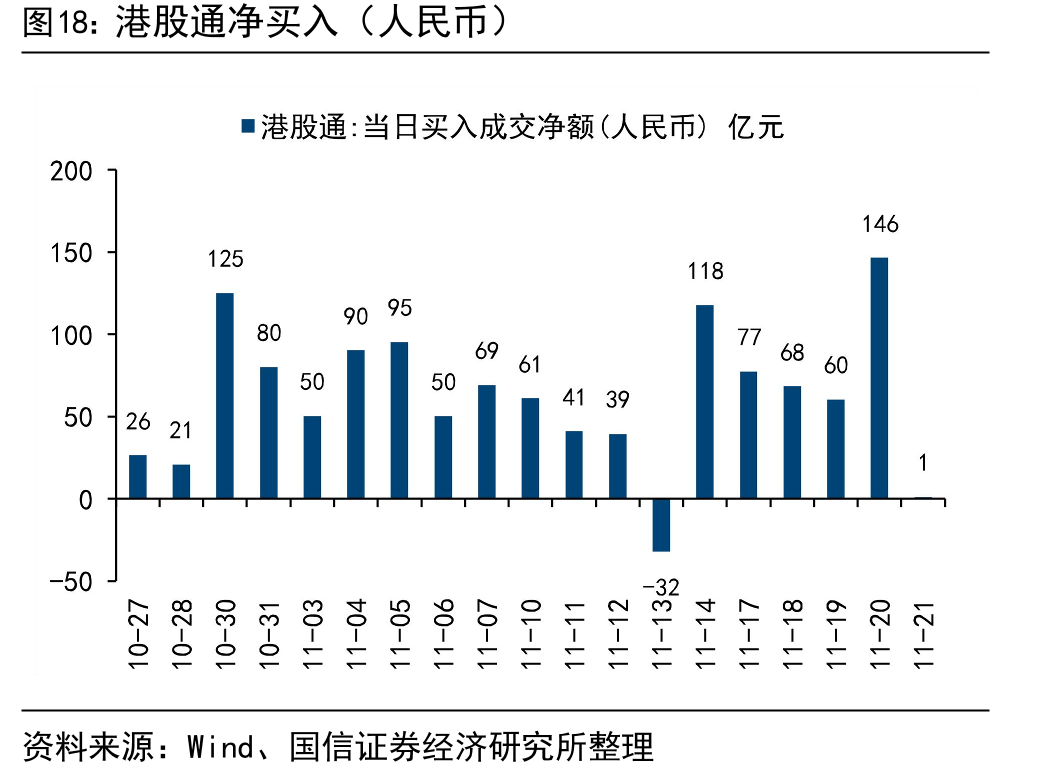 港股通净买入（人民币）