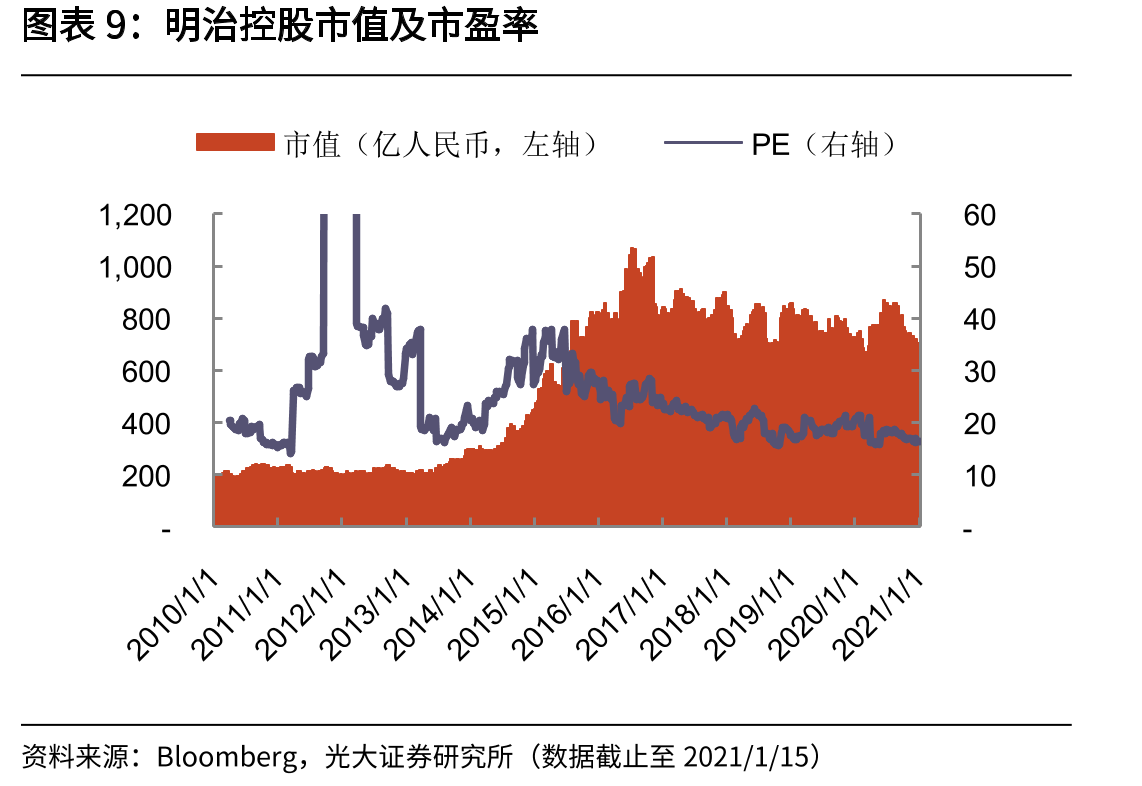 1972-1974日本富士电视台节目收视率%_第2页