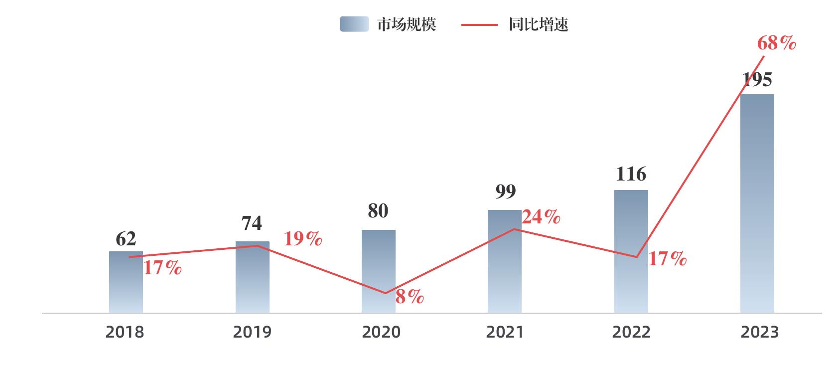 2023年1-7月小红书熬夜护肤热度值趋势（千）_第4页