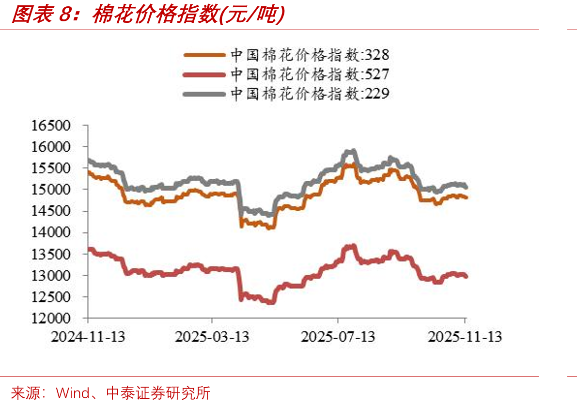 软泡聚醚华东市场价(元/吨)_第3页