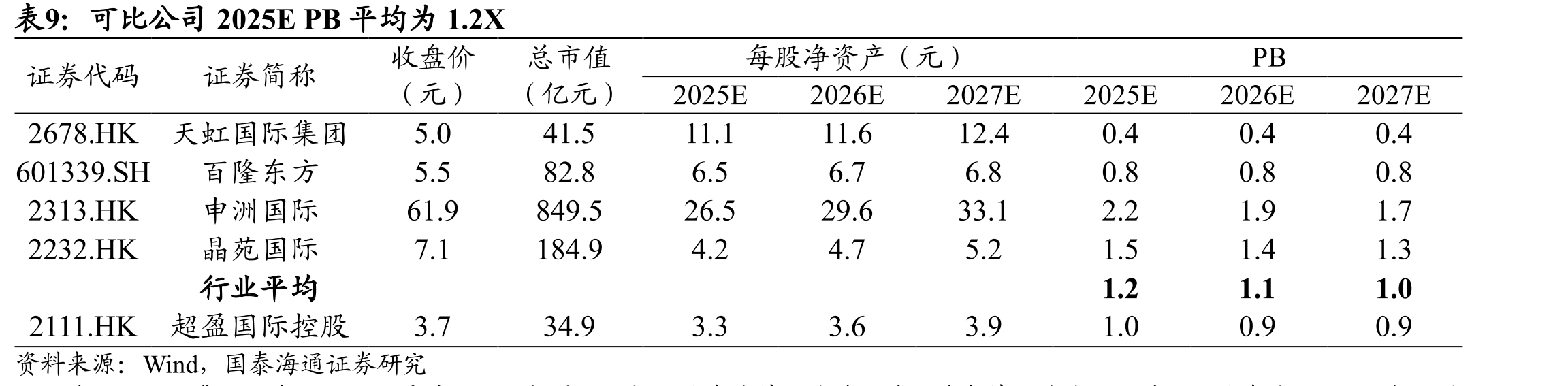 超盈国际控股高管简历_第2页