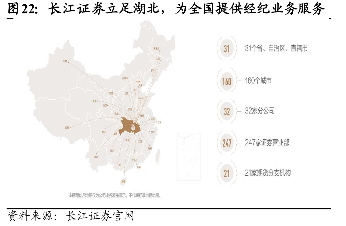 长江证券立足湖北，为全国提供经纪业务服务