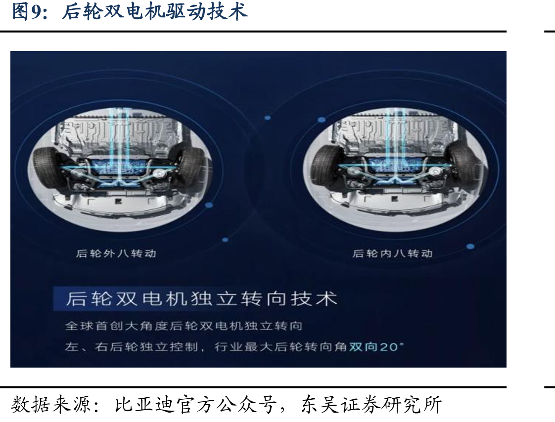 Dilink全方位互联图谱_第5页