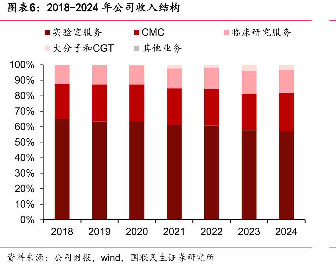 2015-2023年FDA新药NDA获批情况（个）_第5页