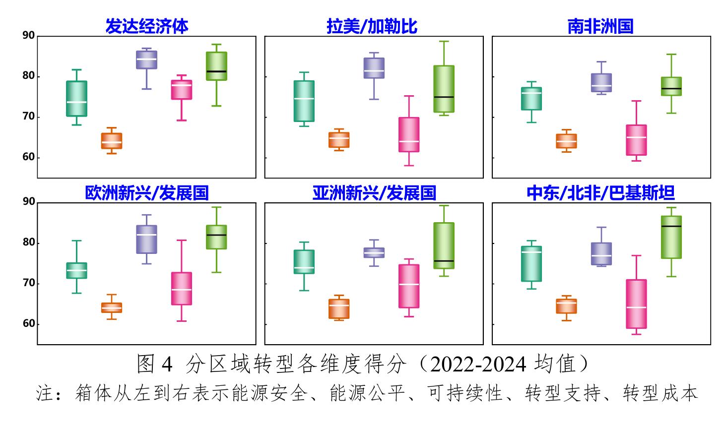 亚洲新兴和发展国拉美/加勒比国欧洲新兴和发展国_第4页