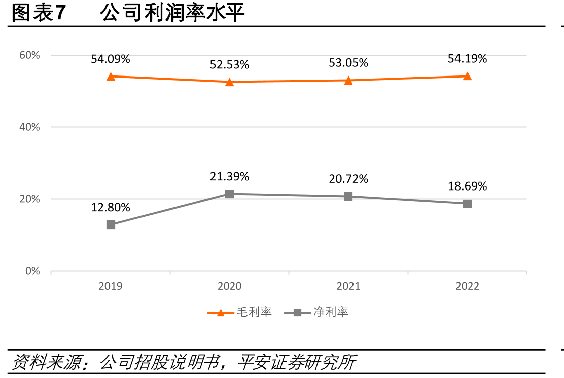 图表292022年不同生产方式产量（万瓶、万包等）_第4页