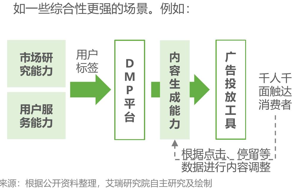 2018-2025e中国网络广告及电商广告市场规模_第5页