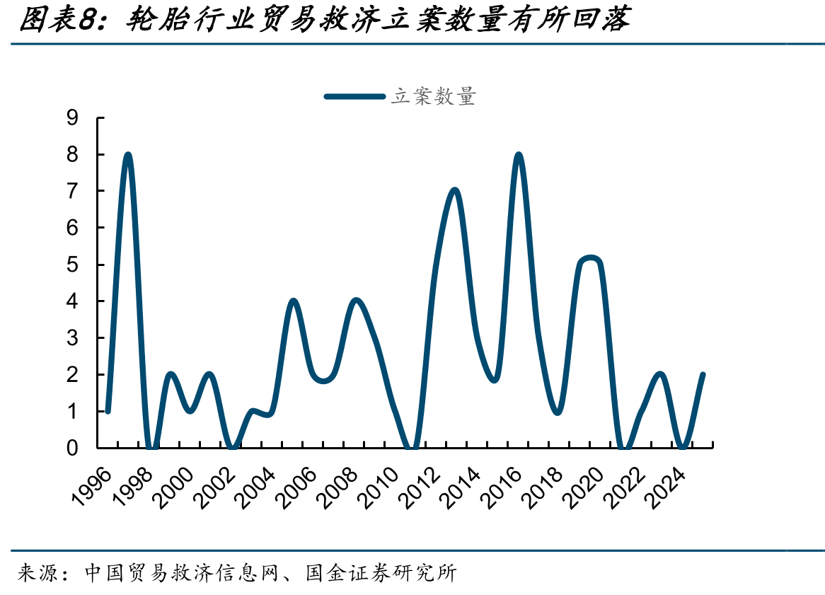 全球贸易救济案件以反倾销为主_第5页