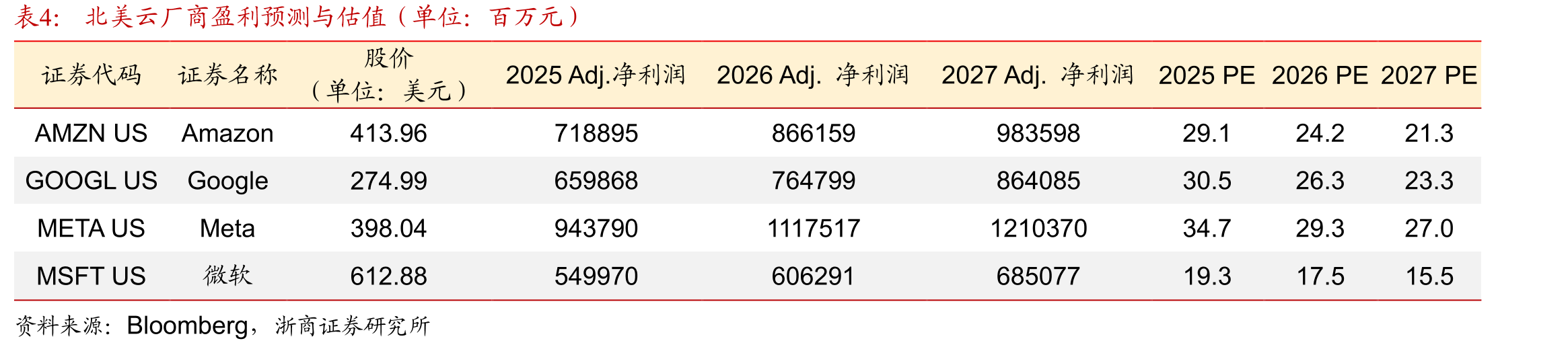 三大科技巨头AI赋能核心业务（广告/电商）成效显著_第4页