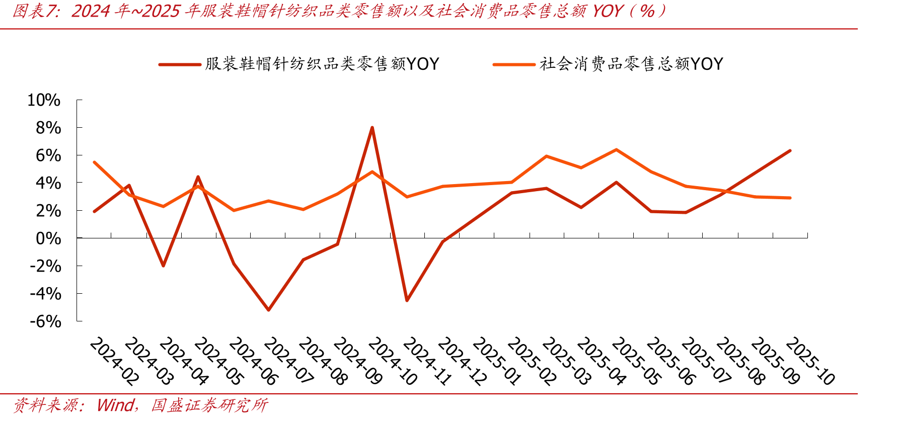2018~2025H1安踏集团其他品牌营收增速（主要是迪桑特、可_第4页