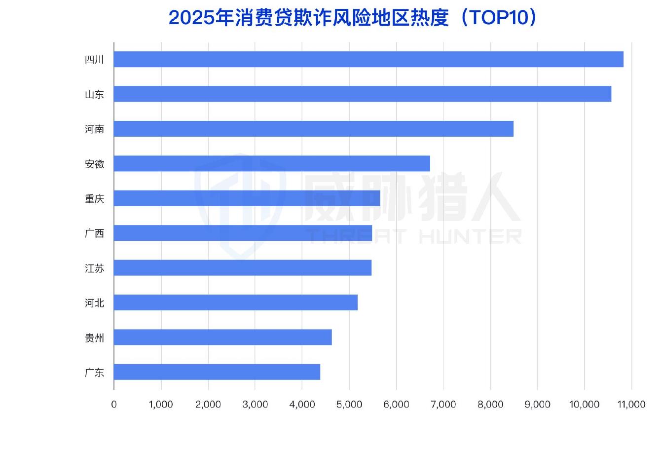 2025年车贷欺诈汽车品牌风险排名_第5页