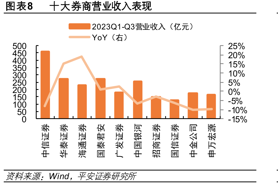 图表60AssetMark收入变动及对华泰国际的收入贡献_第3页