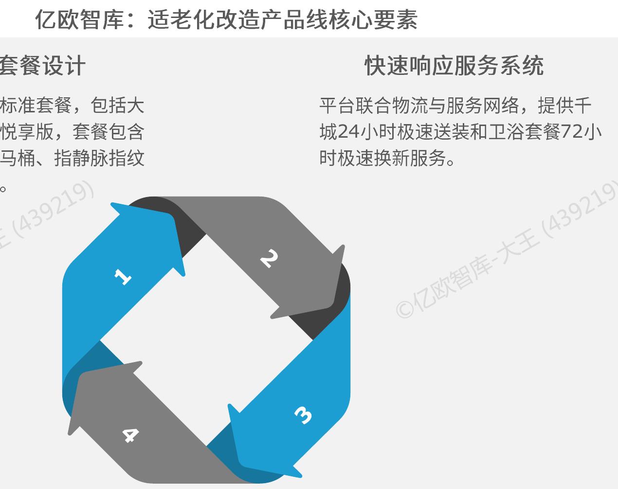 确保服务全程标准化、规范化_第3页