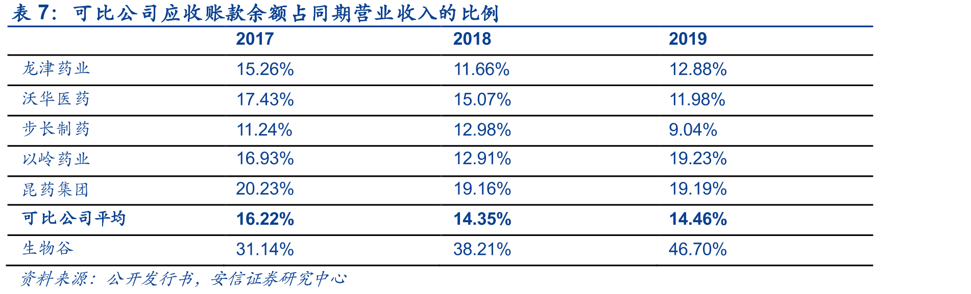 2019版国家医保目录，中成药和西药在国家医保目录的数量首次持平_第4页