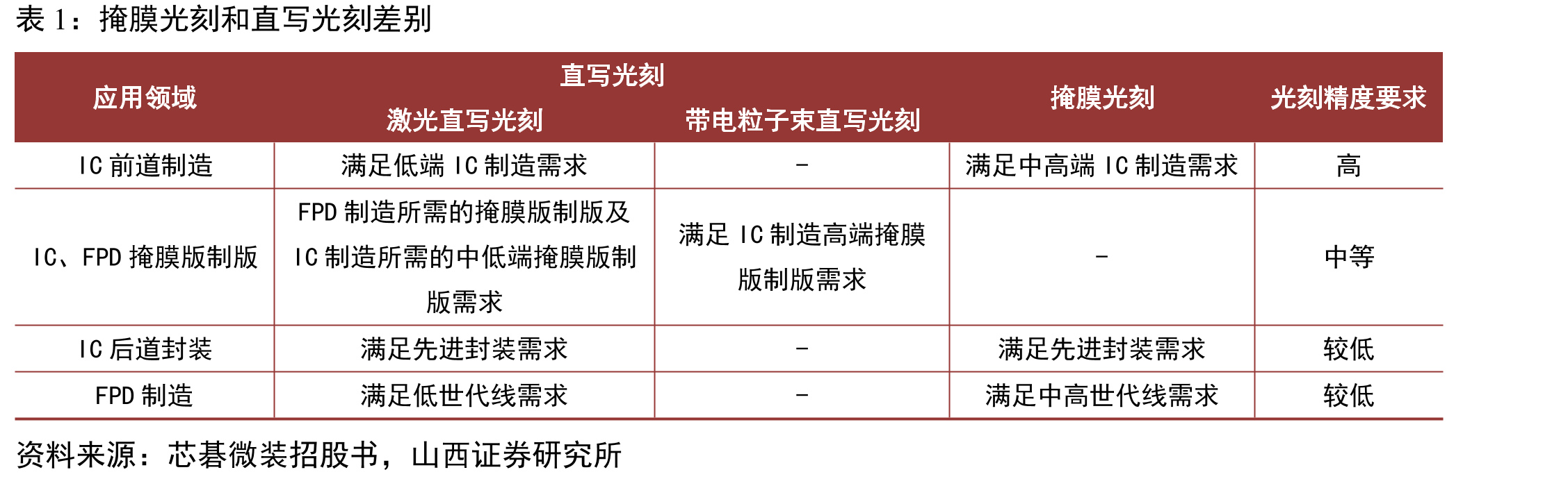 4Q24-4Q25中国大陆主要晶圆厂扩产计划_第5页