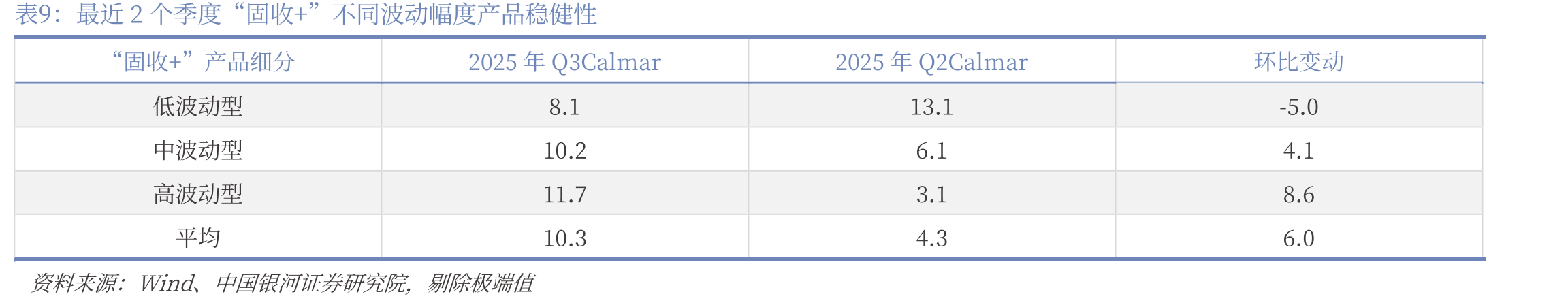 2019年以来“固收+”基金季度新发产品数量_第2页
