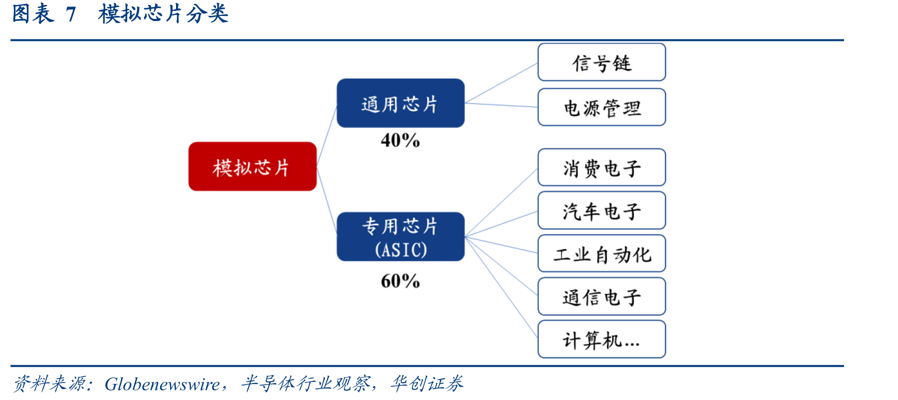 图表23FY19Q3-FY25Q2ADI工业终端市场营收（百万美元）_第5页