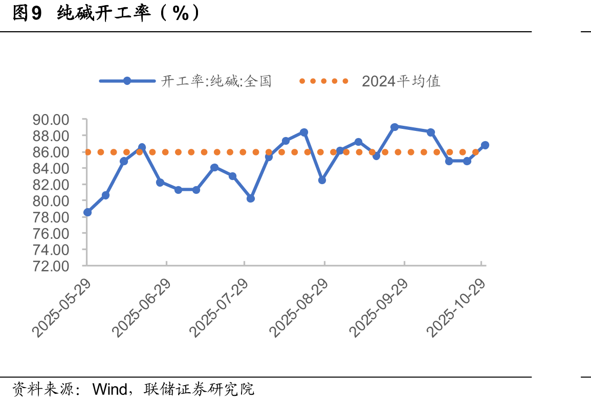 图44光伏级多晶硅价格（元/千克）_第2页