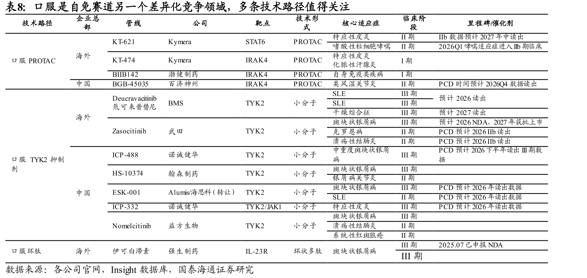 BMS/BioNTech、Summit、辉瑞分别已开展7项、4项、3项全球3期试验_第4页
