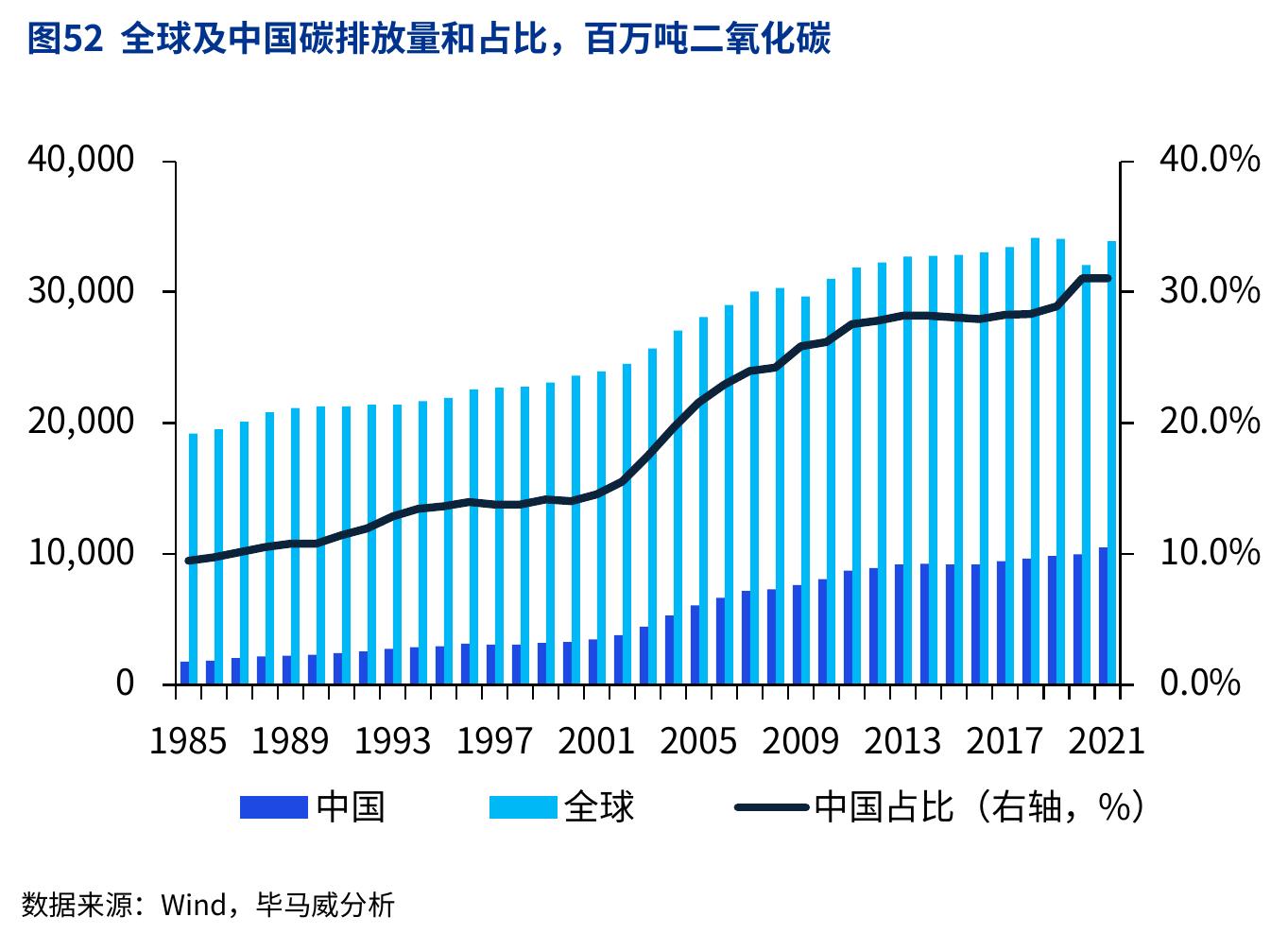 图53我国造船业占国际市场份额，%_第5页