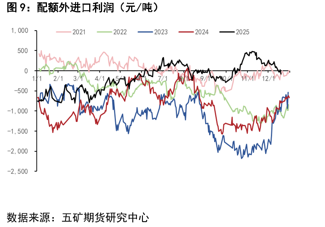 印度累计产糖量（万吨）_第4页