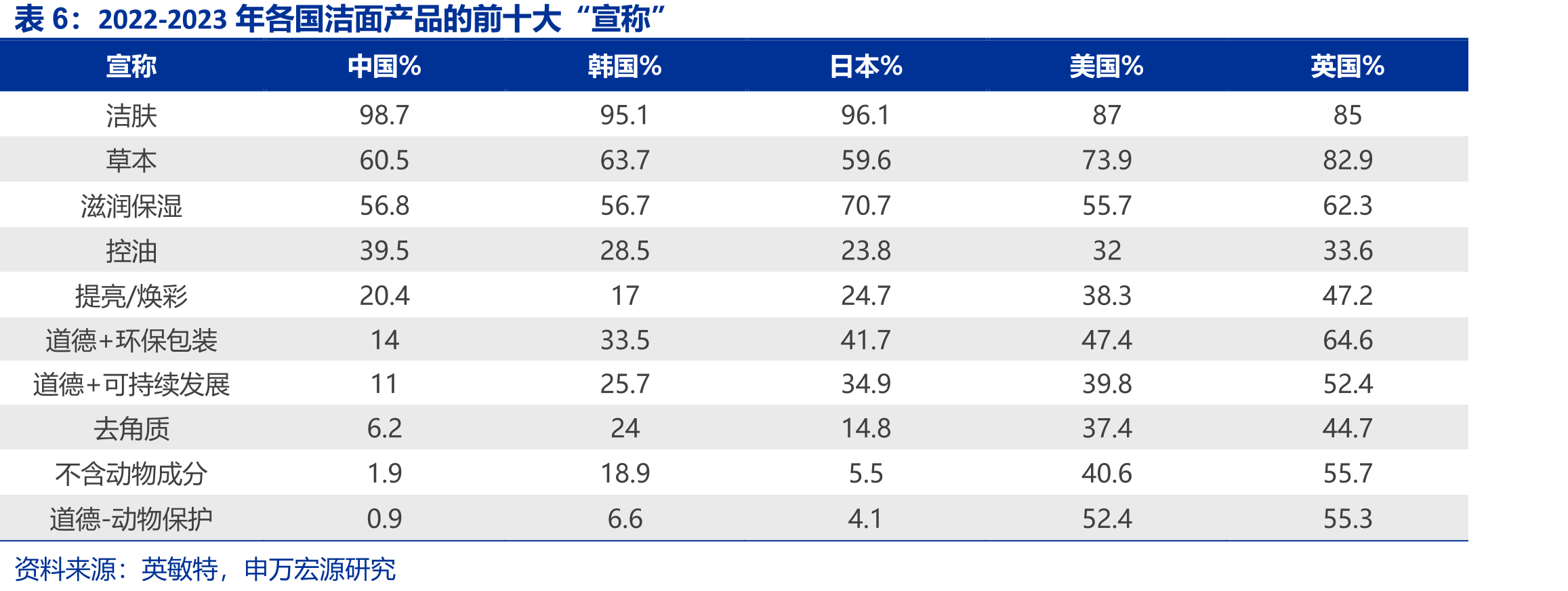 品牌升级发布会官宣牵手国家游泳队_第5页