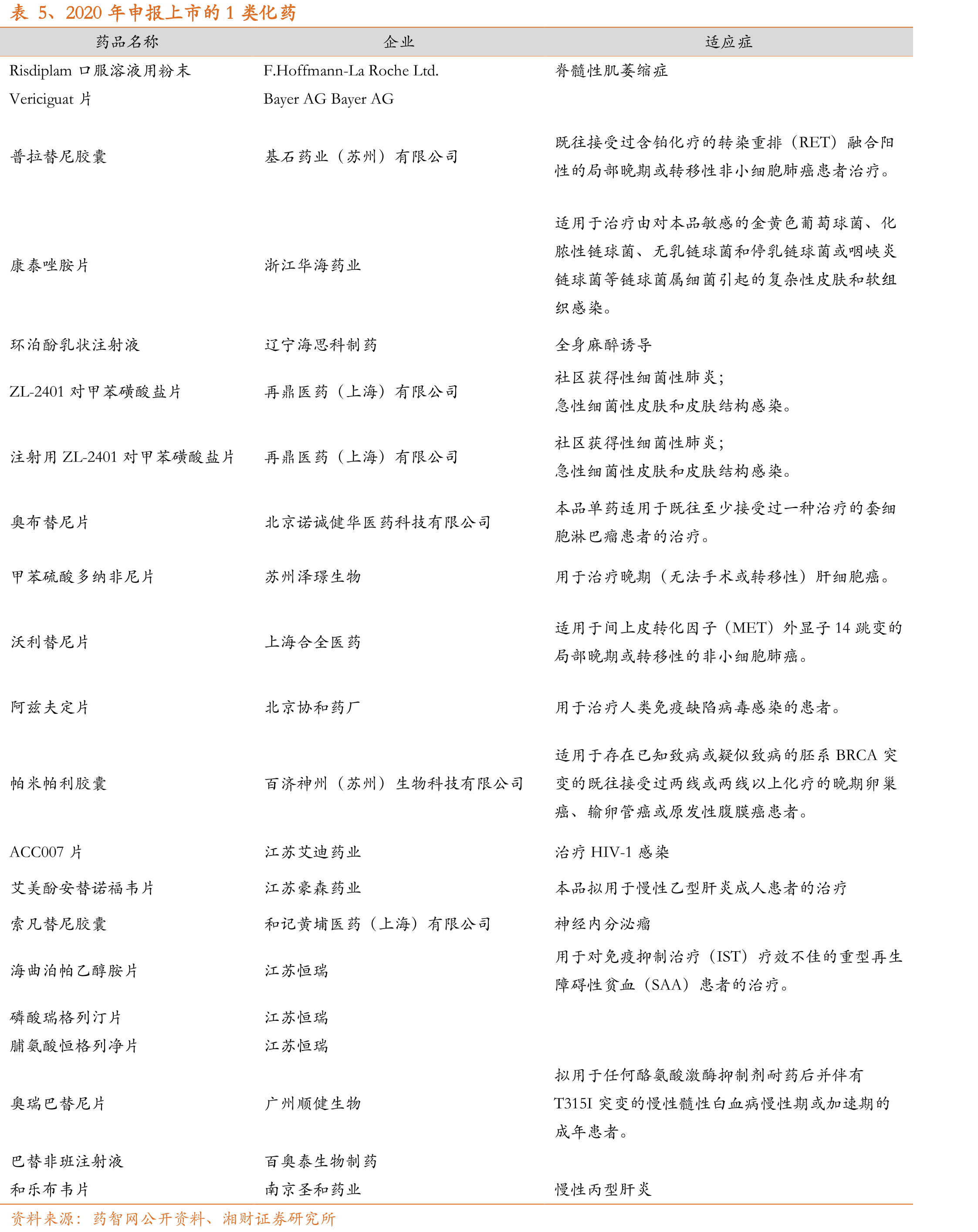 图66、我国一类二类苗批签发量占比_第2页