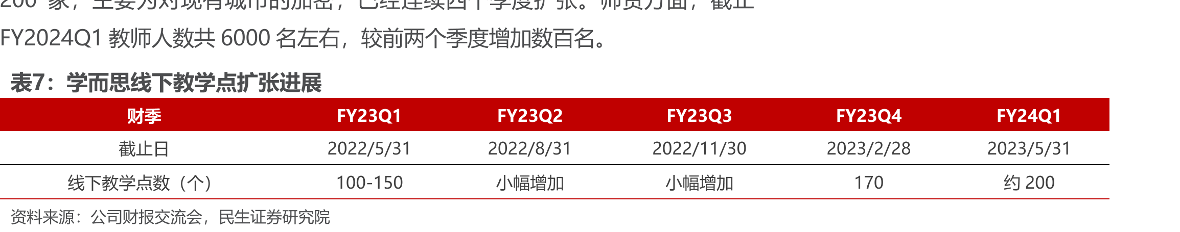 国家针对线上/线下学科类/非学科类培训机构牌照审批的相关政策_第4页
