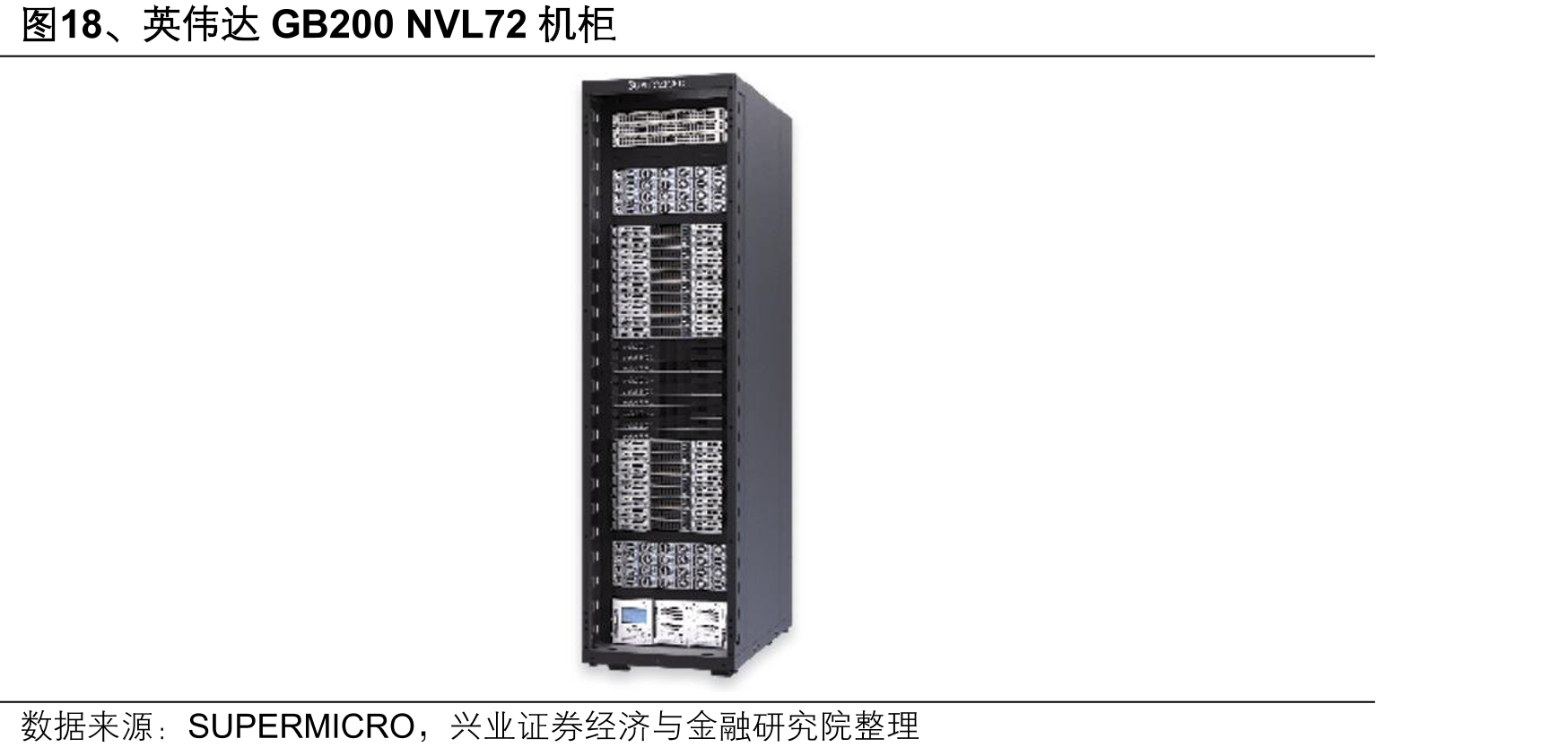 图18、英伟达GB200NVL72机柜