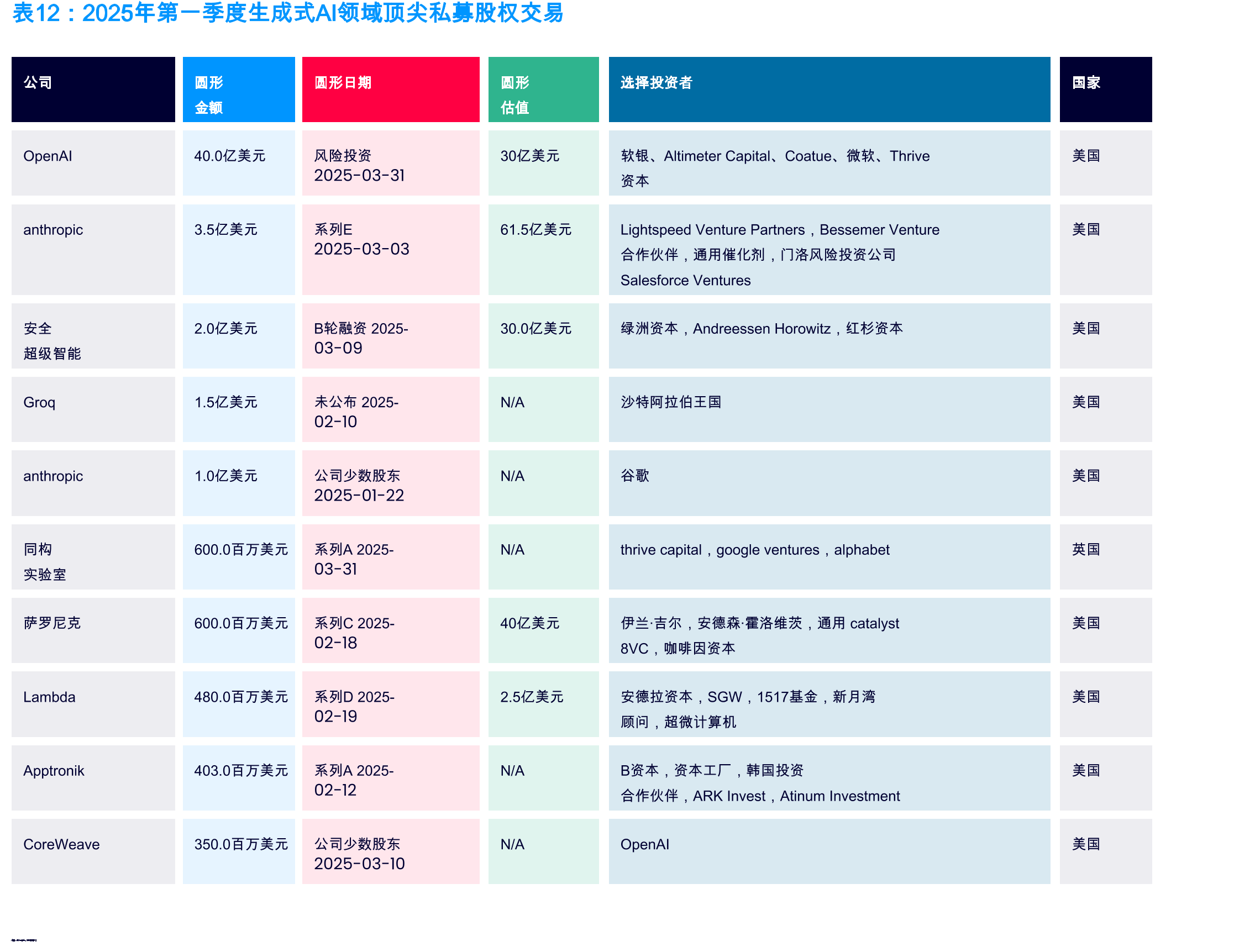 2024年GenAI基础设施投资通用人工智能基础设施GenAI应用_第5页