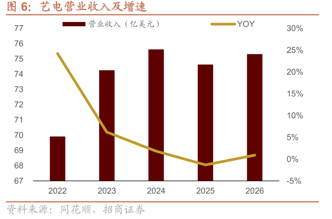 2026年1月中国手游出海排行榜_第5页