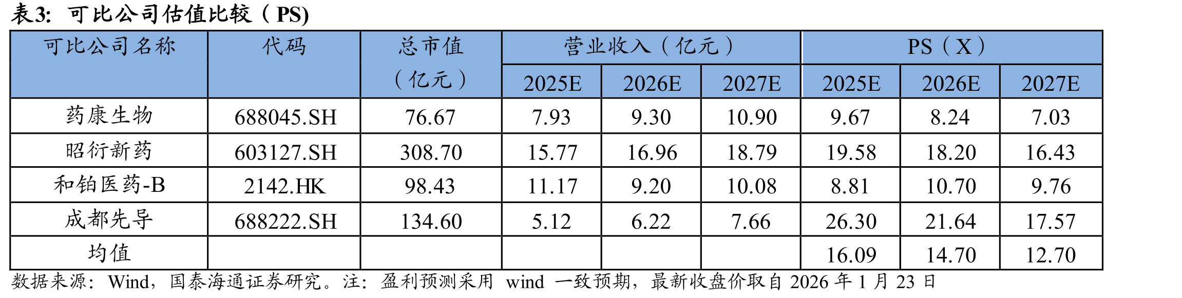 百奥赛图具备领先研发能力、经验丰富跨国药效团队以及符合国际标准模式动物生产中心_第2页