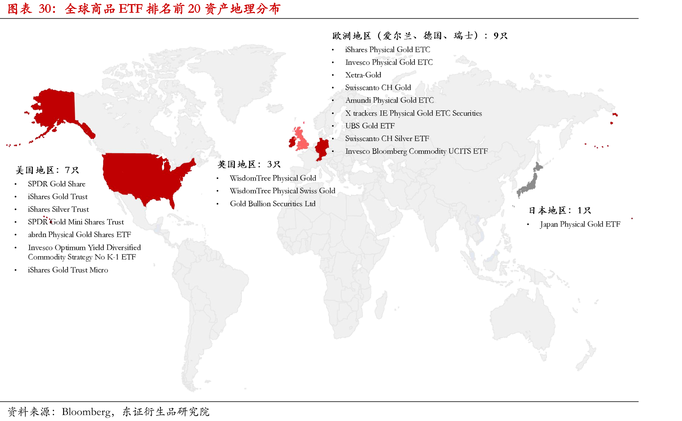 全球商品ETF排名前20资产地理分布